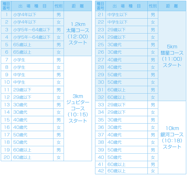 競技種目