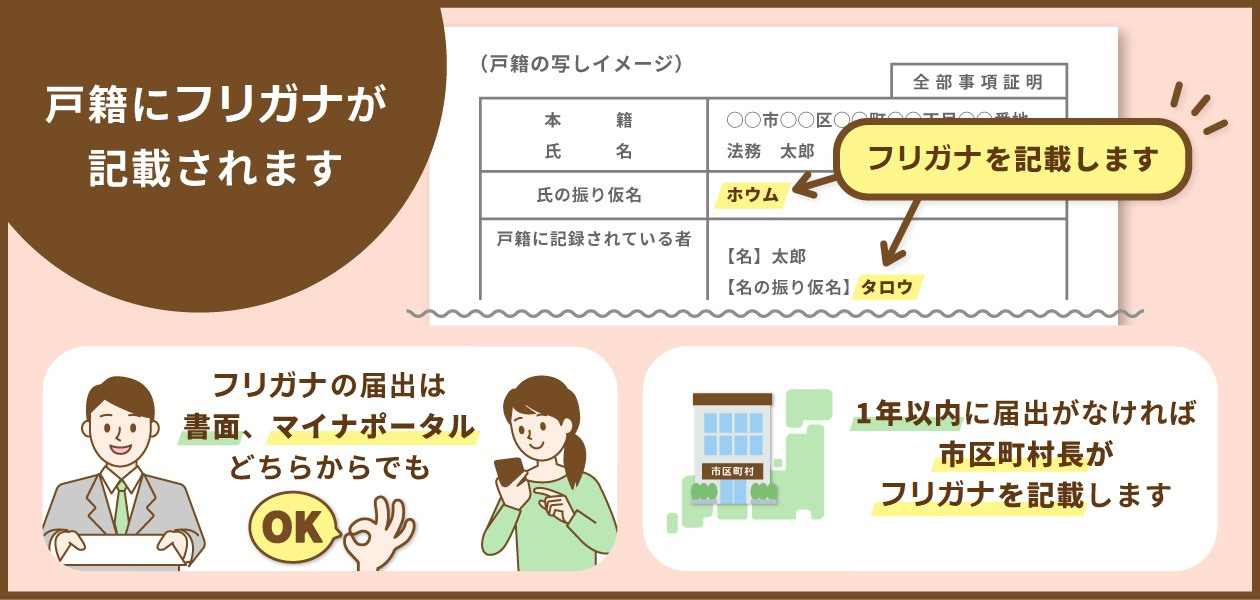 フリガナ届出